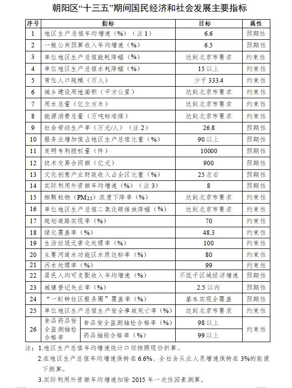 朝阳区“十三五”期间国民经济和社会发展主要指标.jpg