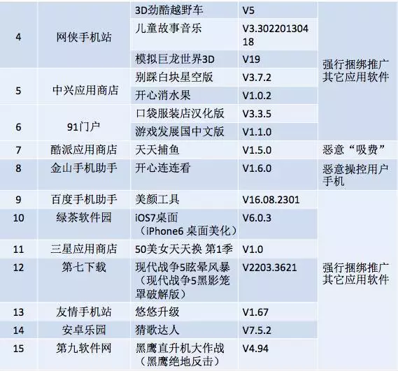 这42款手机APP赶紧删 有的会偷钱甚至会泄露隐私