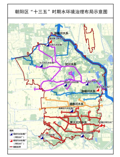 附图5：朝阳区“十三五”时期水环境治理布局示意图.jpg