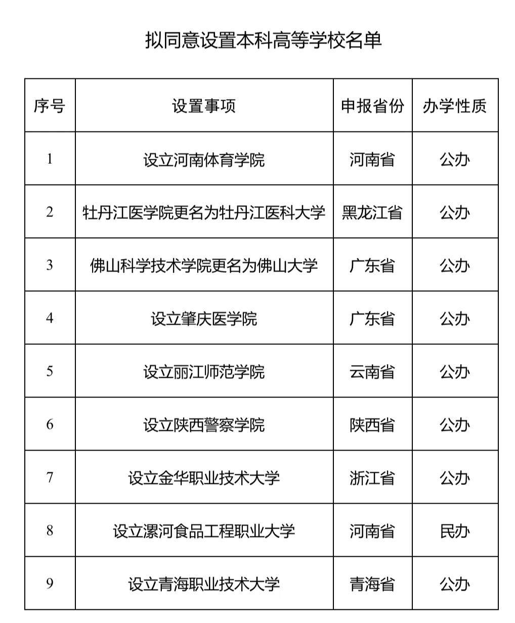 2所高校更名、7所新设！教育部公示