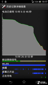 首款新arc曲线典范 1300W索尼LT29i评测 