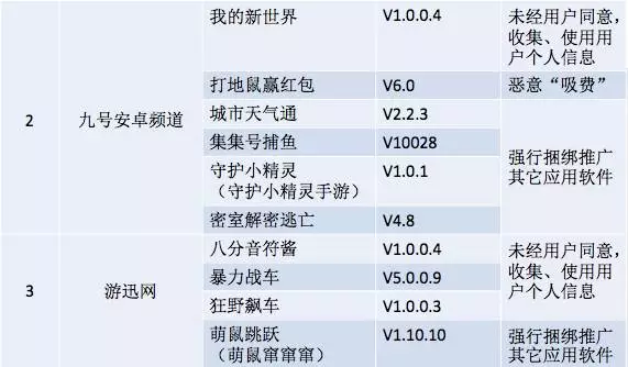 这42款手机APP赶紧删 有的会偷钱甚至会泄露隐私