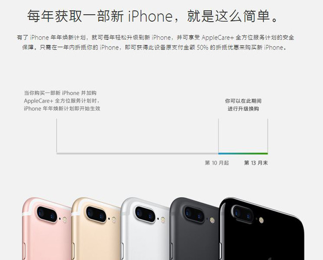 关于iPhone7/7 Plus你应该知道的20件事 